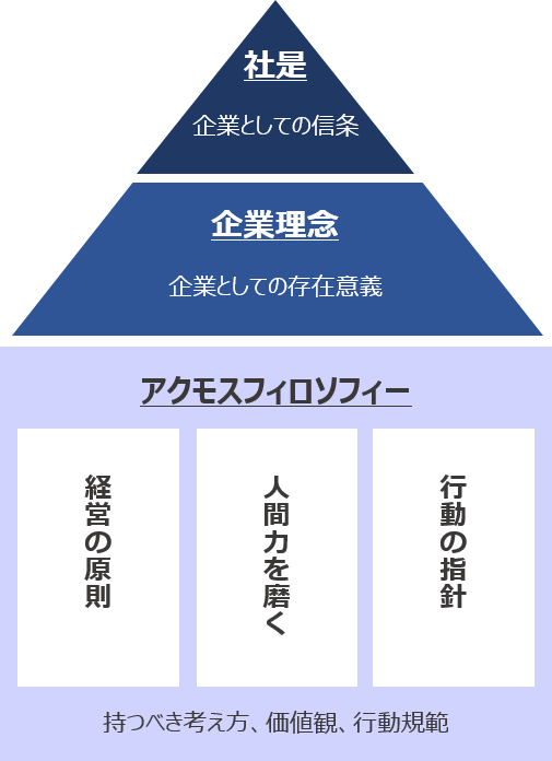 企業理念のご説明